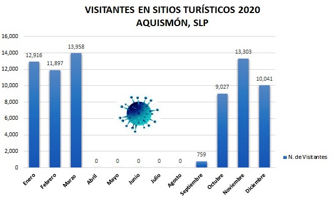 visitantes Ene Dic 2020